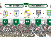 Pertaruhan Nasib PSS Sleman, Wajib Meraih Tiga Poin untuk Lolos Otomatis ke Super League Musim Depan