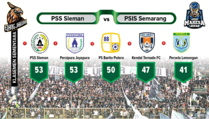 Pertaruhan Nasib PSS Sleman, Wajib Meraih Tiga Poin untuk Lolos Otomatis ke Super League Musim Depan