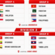 FIFA ASEAN Cup 2026: Tim yang Mundur Terancam Denda hingga Rp400 Juta dan Sanksi Tambahan