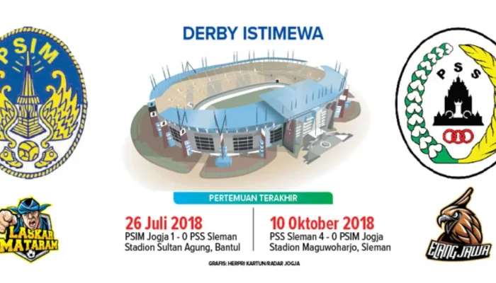 Romo Sindhunata Sejukkan Derby DIY